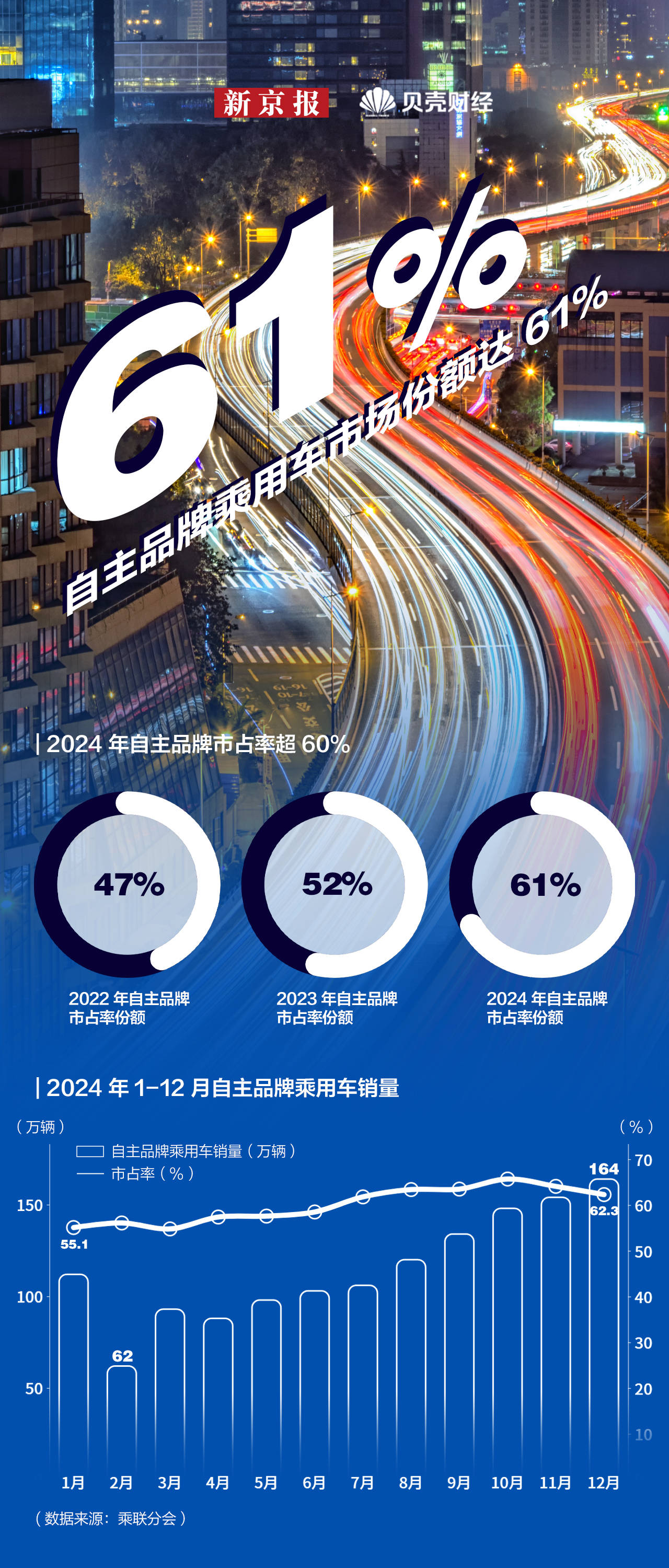 新能源車銷量狂飆突進 全年增近四成，滲透率創新高