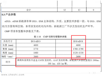 東風風神全新SUV諜照解析 尺寸超吉利博越，新能源趨勢下的選擇與思考