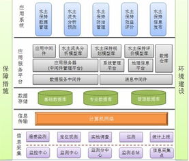 應(yīng)用軟件產(chǎn)品在經(jīng)營性互聯(lián)網(wǎng)文化服務(wù)中的角色與發(fā)展